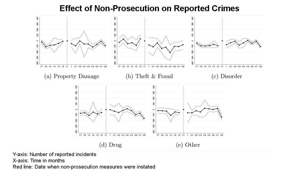 data graphs