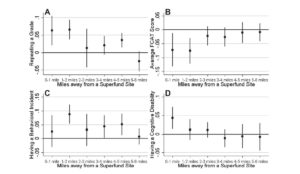 article graphs