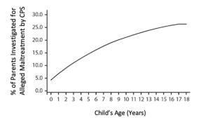 parental chart