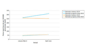 domestic violence covid data