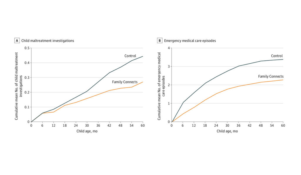 child health data