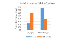 a graph of light and non-fatal