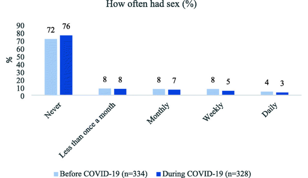 a graph of a number of people with blue squares