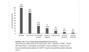 a graph of a number of patients