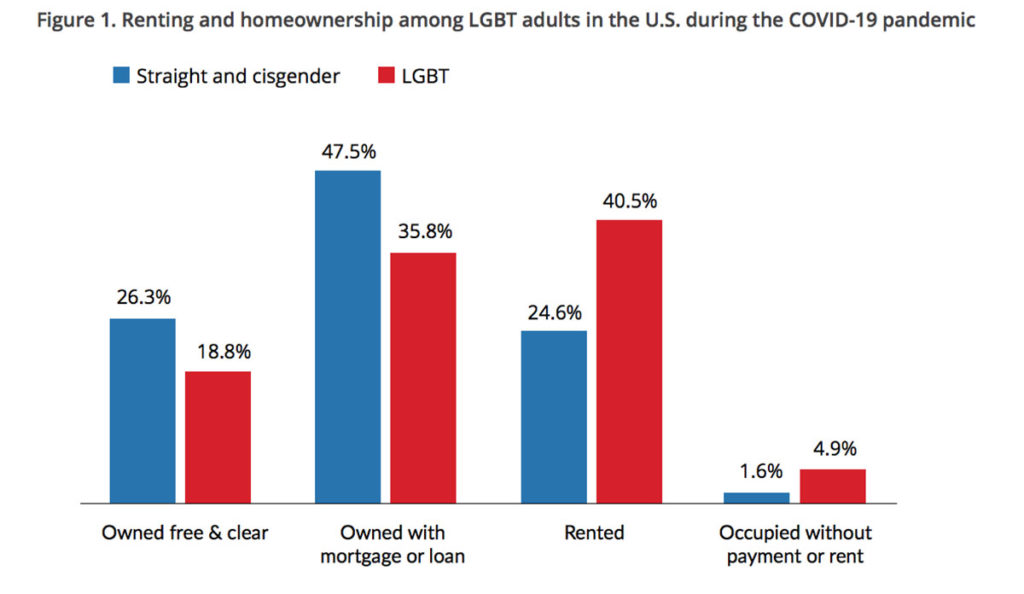 a graph of a number of people with red and blue bars