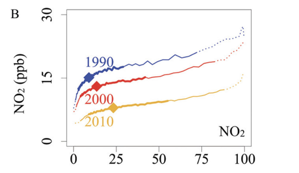 a graph showing the number of years