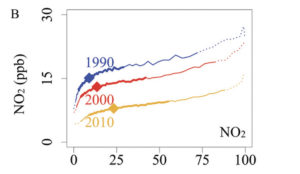 a graph showing the number of years