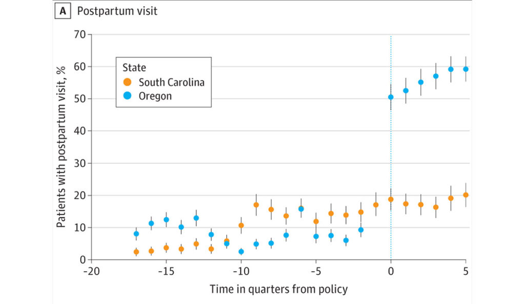 a graph of a number of states