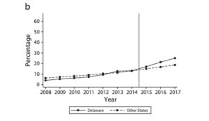 a line graph with numbers and lines