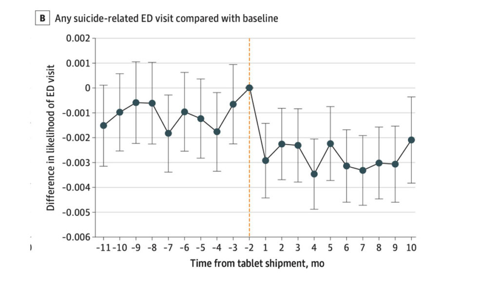a graph of a graph with numbers and lines