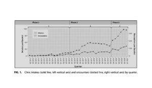 a graph with numbers and lines