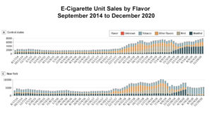 a graph of different colored and gray bars