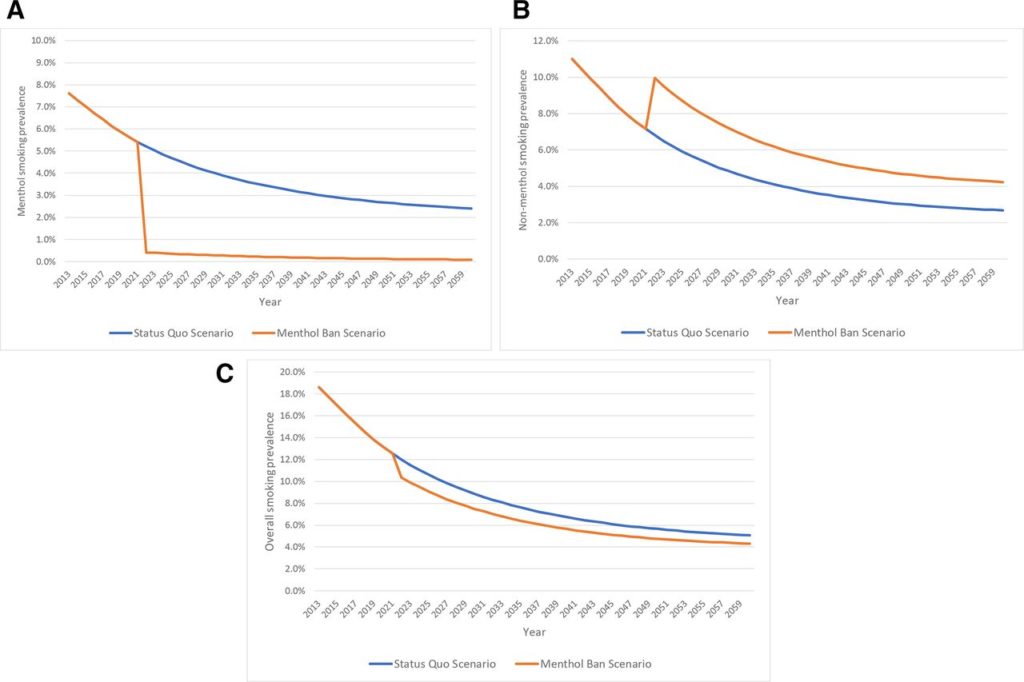 a graph of different types of graphs