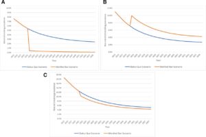 a graph of different types of graphs