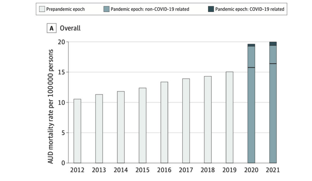 a graph of a number of people with numbers