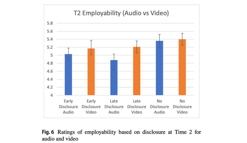 a graph of different colored bars