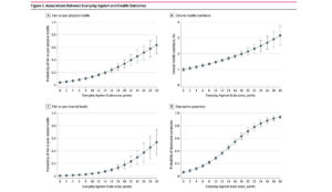 a group of graphs showing different health outcomes