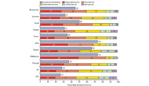 a graph of different colored bars