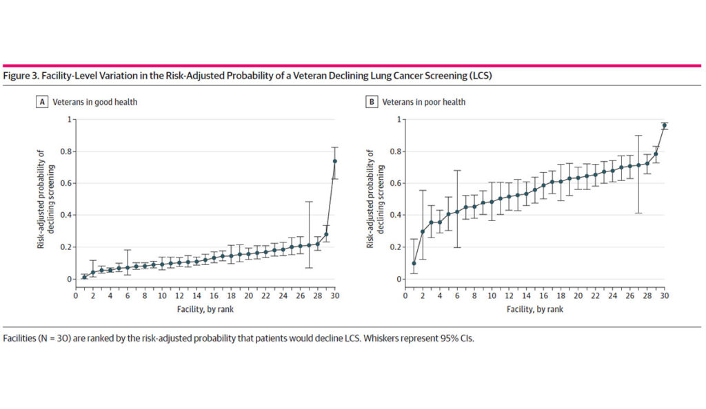 a graph of a patient's disease