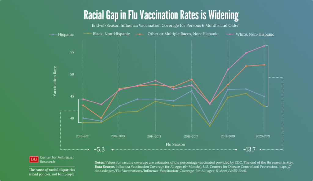 a graph of a vaccine
