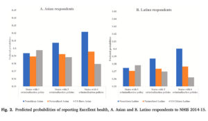 a graph of different colored bars