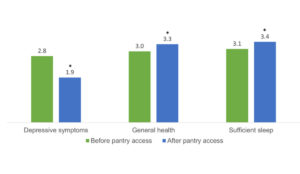 a graph of a number of people with symptoms and a few other people with their own hands