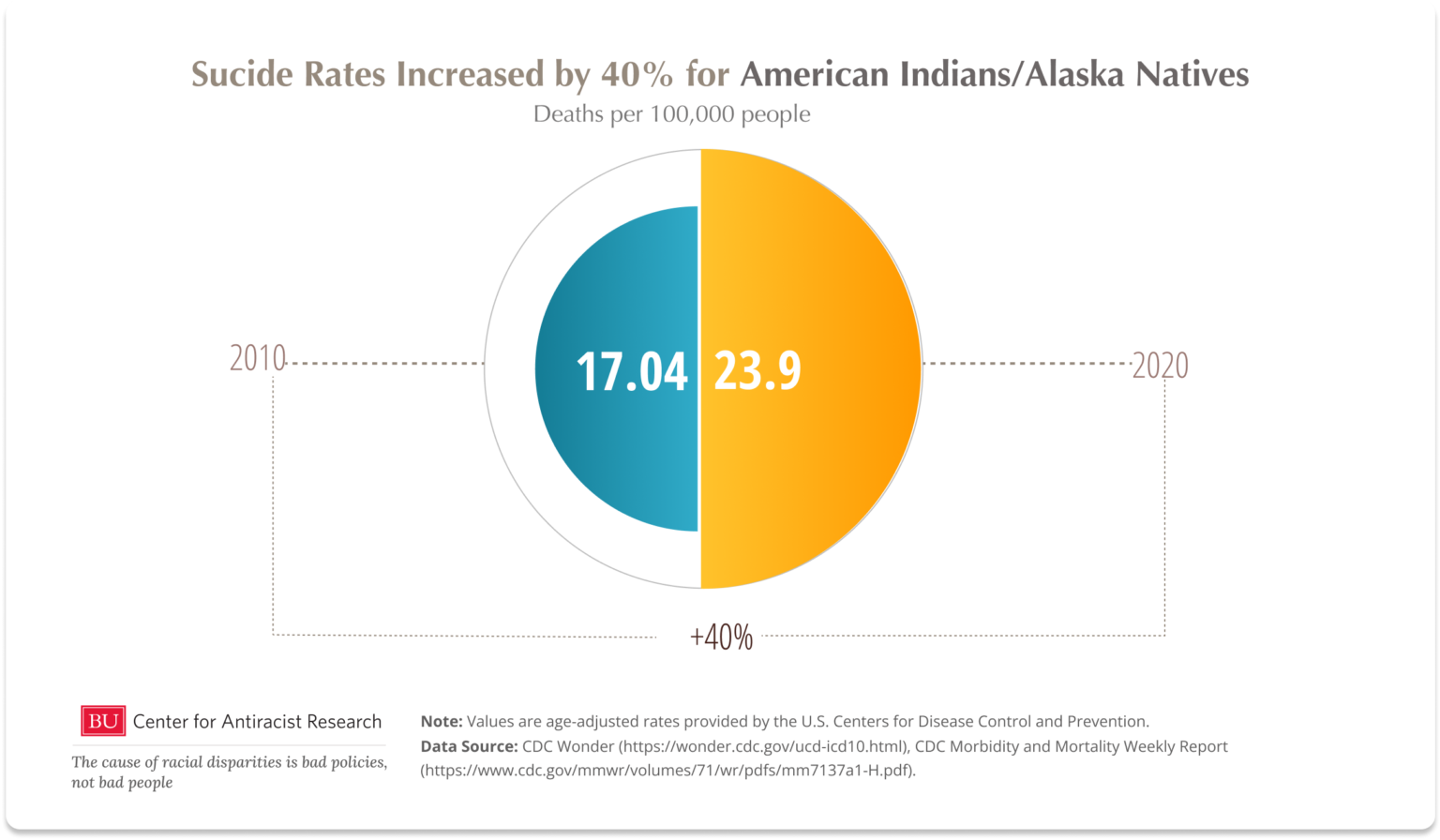 the-high-suicide-rates-among-indigenous-populations-public-health-post