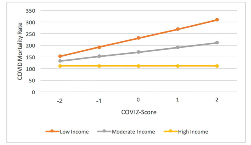 a graph of a graph showing the number of covid-19
