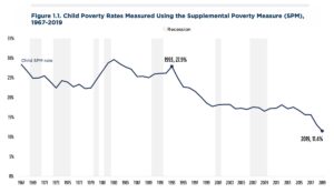 a graph showing the growth of poverty