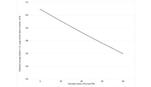 a line graph with numbers