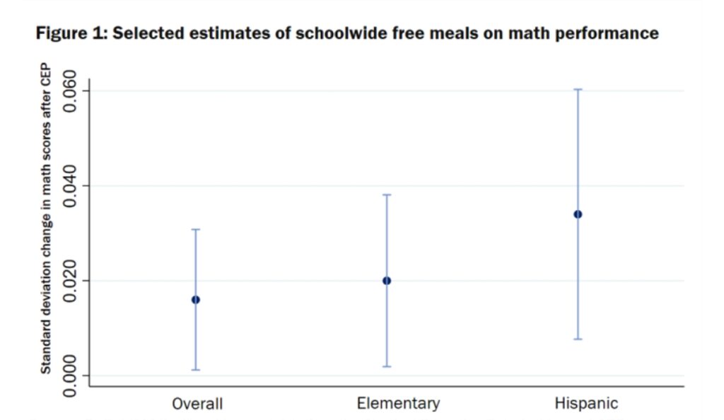 a graph with blue lines and black text