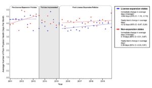 a graph of a number of policy changes