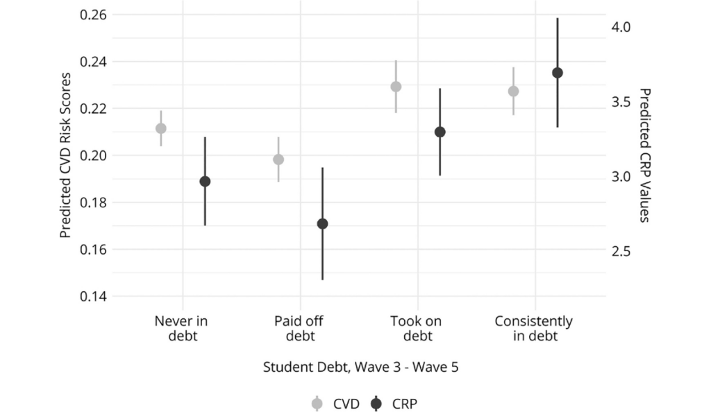 a graph with black and white lines