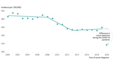 The Missing Case of Cancer Screening Data - Public Health Post