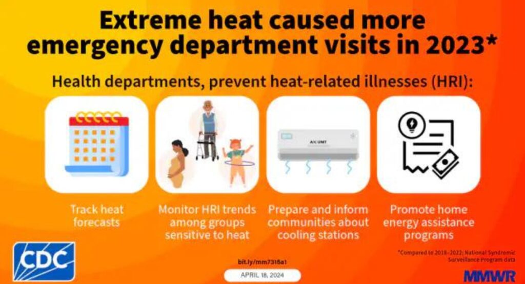 Graphic highlighting what health departments can do to lower emergency department visits during a heat wave