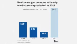 a graph of numbers and a number of people