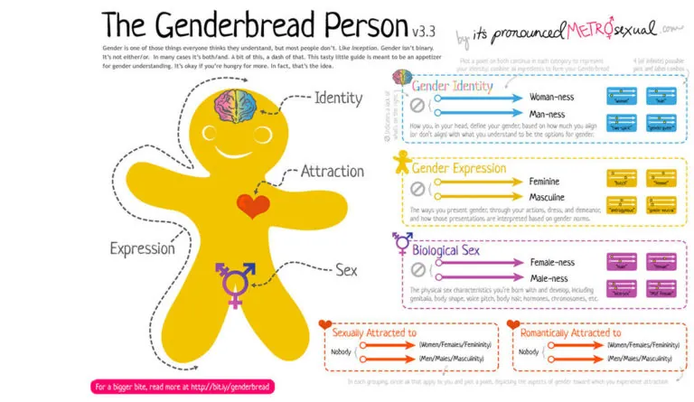 a yellow gingerbread man with different colored symbols