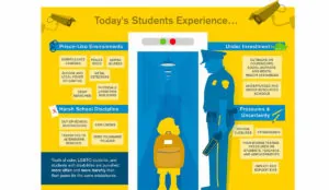 Diagram showing the school-to-prison pipeline
