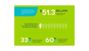Diagram showing various statistics of elder malnutrition