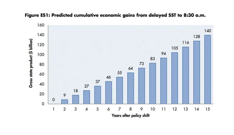 a graph of increasing economic gains