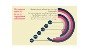 a diagram of a survey