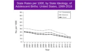 a graph of the number of states