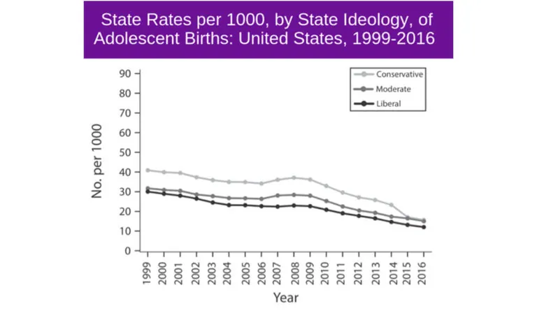 a graph of the number of states