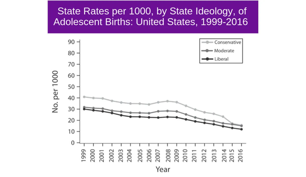 a graph of the number of states