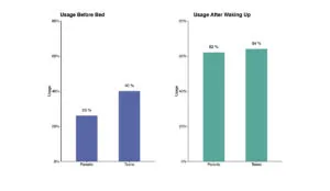 a comparison of a comparison of a bed and a bed