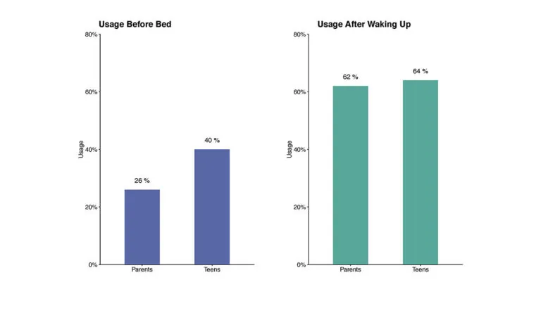 a comparison of a comparison of a bed and a bed