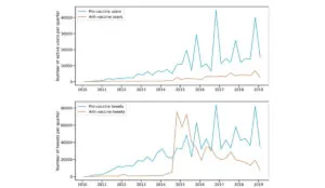 a graph of a vaccine