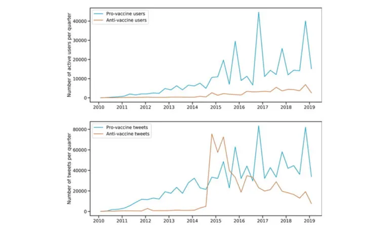 a graph of a vaccine