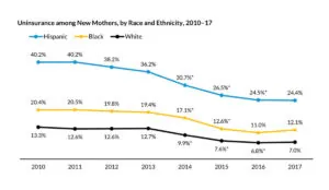 a graph of the number of mothers