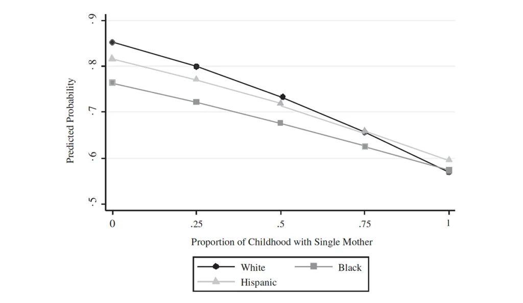a graph of a graph with black and white lines